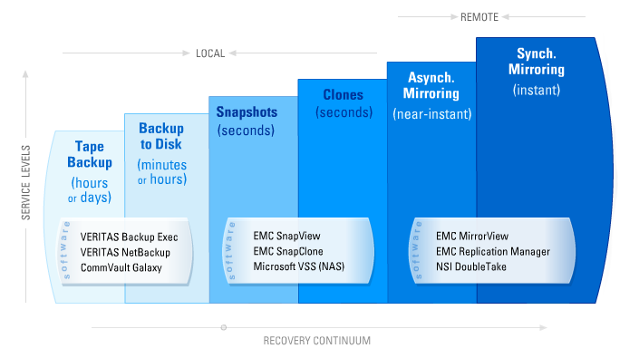 Interactive Storage Explorer