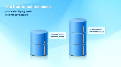 Dell Oracle Demo 2